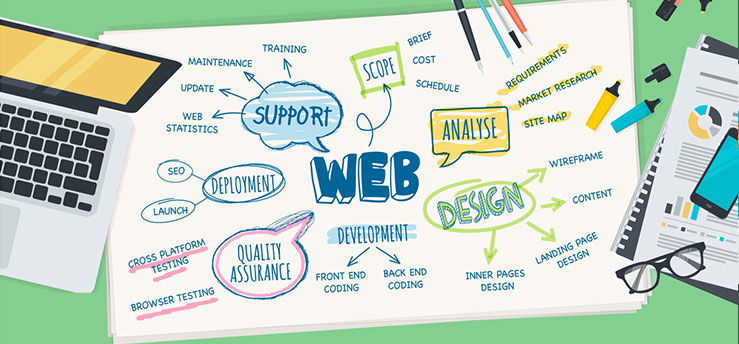 esponsive web design service company 