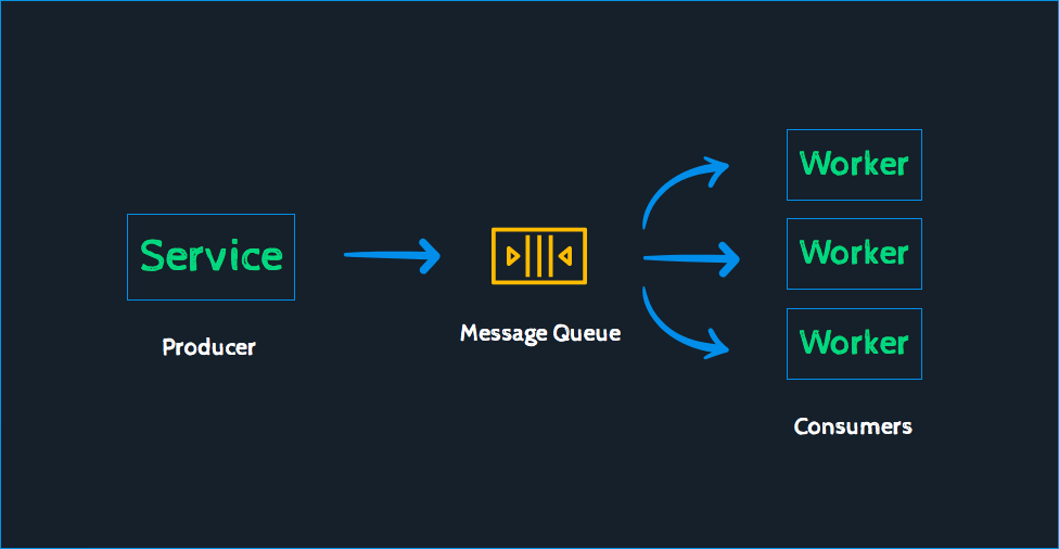 Top 5 Open Source Message Queue (MQ) Softwares