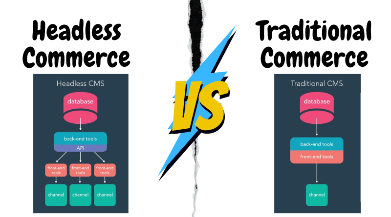 Headless Commerce Vs Traditional Commerce A Comprehensive Guide