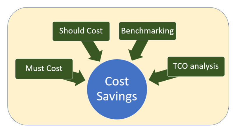 Cost-Saving Tips