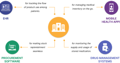 Inventory and Stock Management for Healthcare