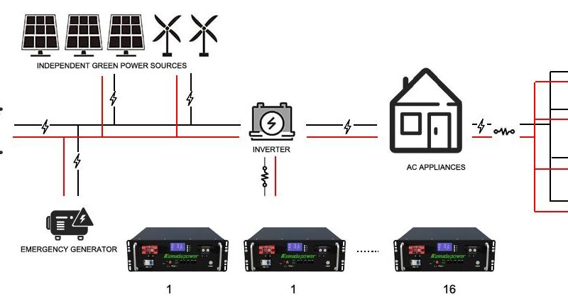 lithium 48V heated battery