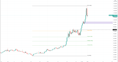 Solana price prediction