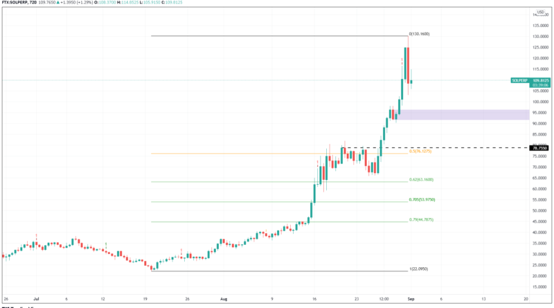 Solana price prediction