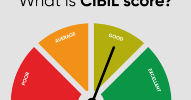 CIBIL score