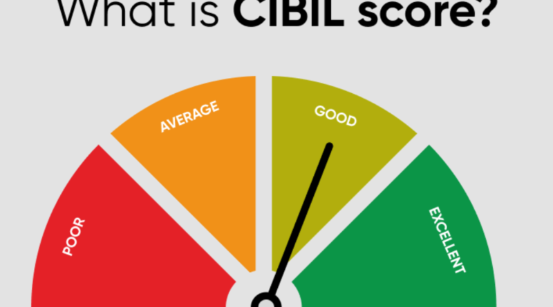 CIBIL score