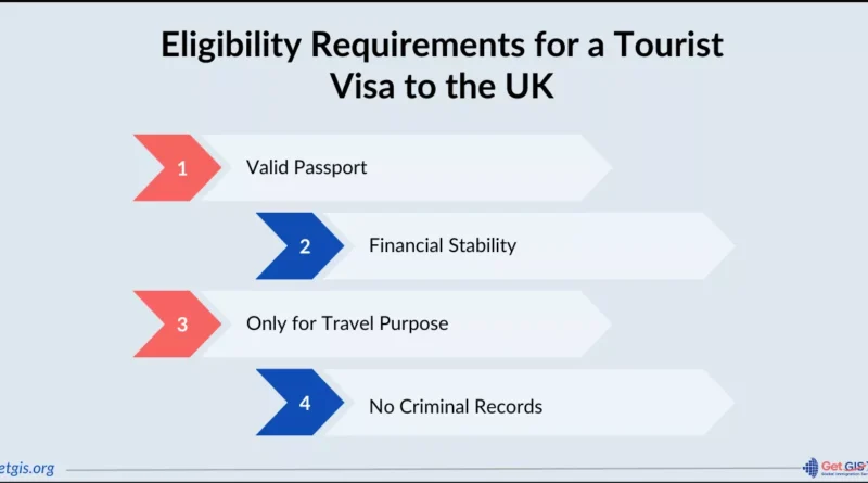 UK Visa Help