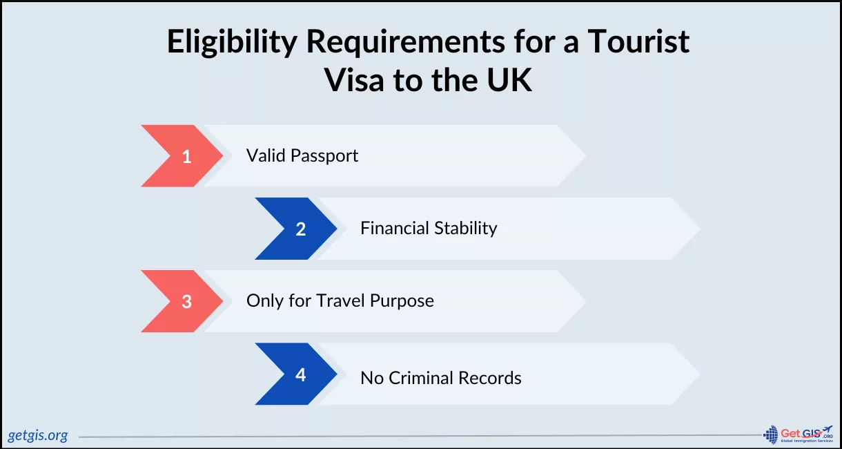 UK Visa Help