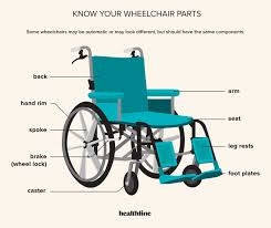 Wheelchair Safety Tips Every User and Caregiver Should Know