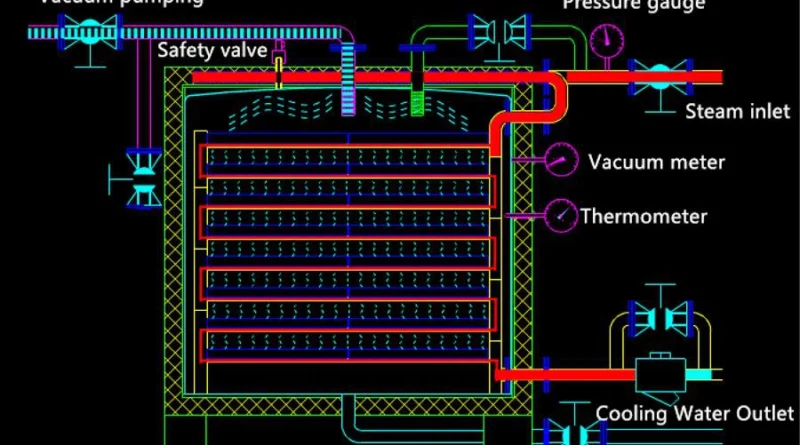 Vacuum Dryer