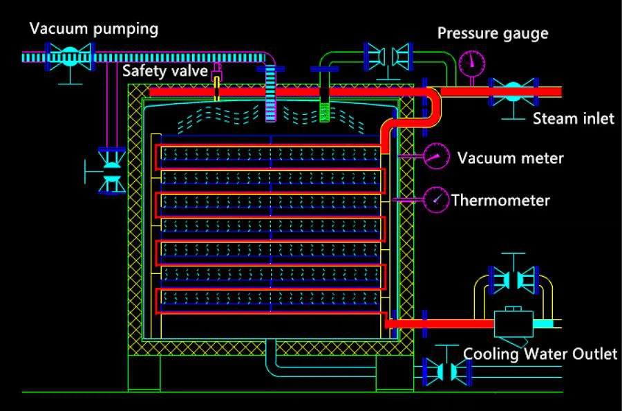 Vacuum Dryer